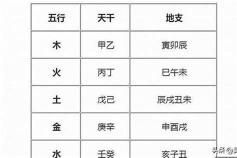 五行缺木名字|五行缺木取名 命中缺木名字带什么字好